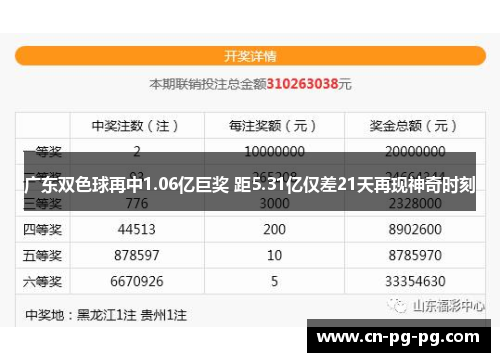 广东双色球再中1.06亿巨奖 距5.31亿仅差21天再现神奇时刻