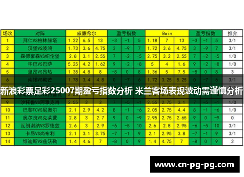 新浪彩票足彩25007期盈亏指数分析 米兰客场表现波动需谨慎分析