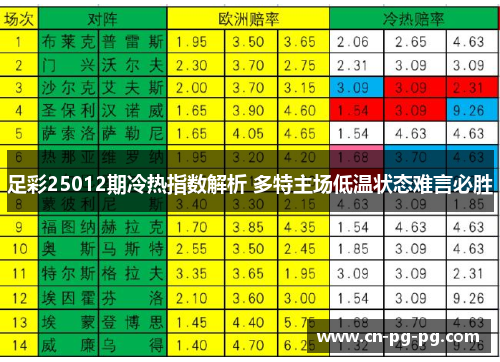 足彩25012期冷热指数解析 多特主场低温状态难言必胜