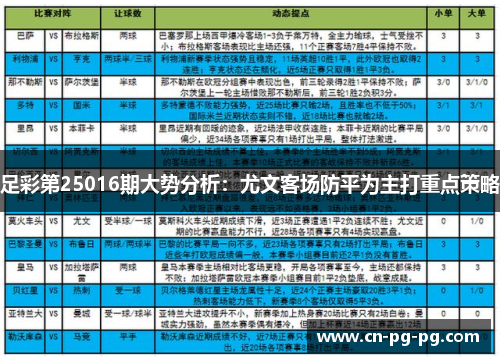 足彩第25016期大势分析：尤文客场防平为主打重点策略